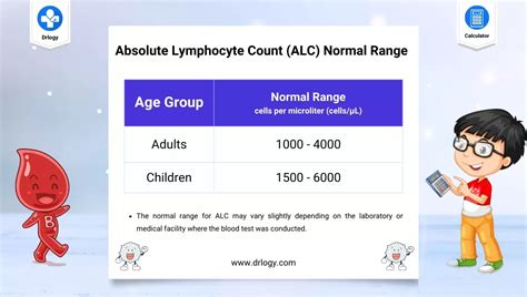 Absolute Lymphocyte Count (ALC) Calculator .